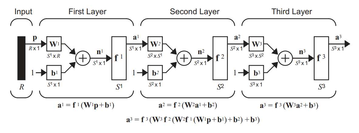 Neural Network Forward